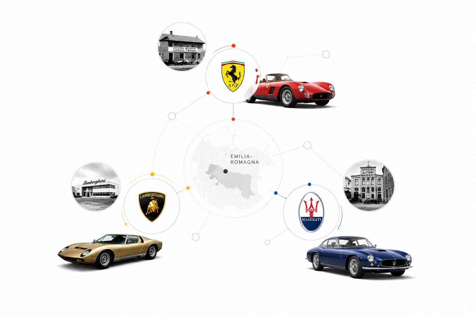 Automobil: Einstiegsfrage – Wie entstand das Motor Valley in Norditalien?